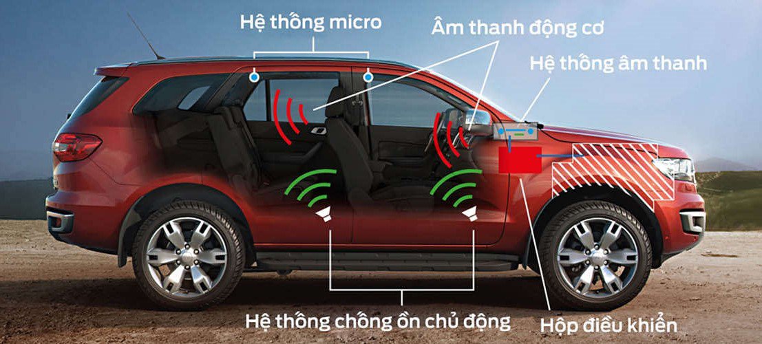 ford-everest_he_thong_chong_on_chu_dong